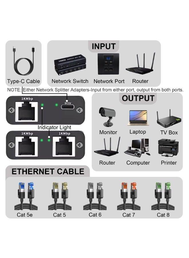 Gigabit Ethernet Splitter 1 to 2 Way, RJ45 Network Splitter Adapter 1000Mbps High Speed with USB Power Cable for Cat 5/5e/6/7/8 - Image 3