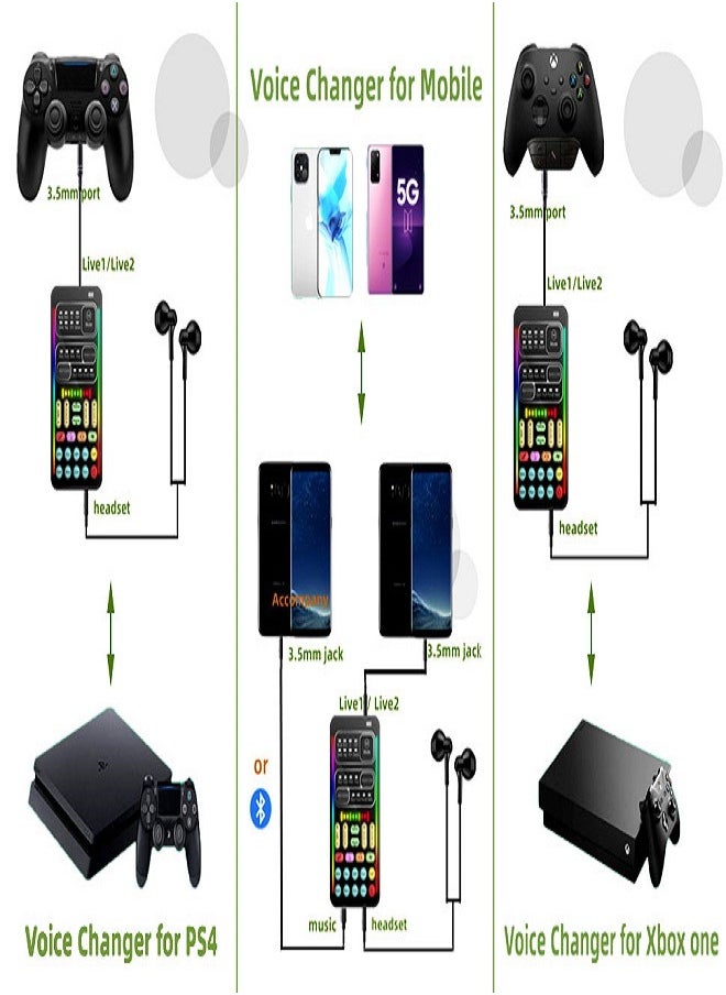 Sunbmebge - Portable Sound Card Handheld Microphone Voice Changer with Sound Multi-Function Effect Machine Voice Disguiser Mini Device for Mobile Phones PC Laptops PS4 Xbox One Games - Image 1