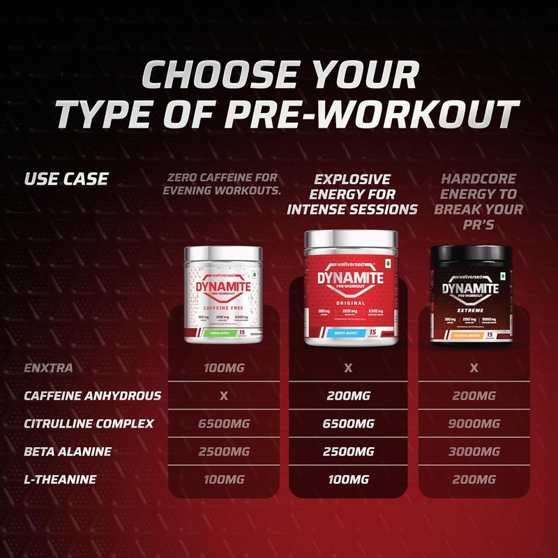 Wellversed Dynamite Pre-Workout Berry Burst (420g) - Image 4