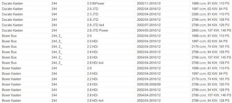 Vuzmode Lower Sliding Roller Guide for Citroen, Fiat, Peugeot - Image 3