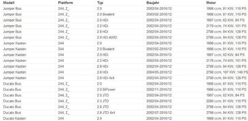 Vuzmode Lower Sliding Roller Guide for Citroen, Fiat, Peugeot - Image 2