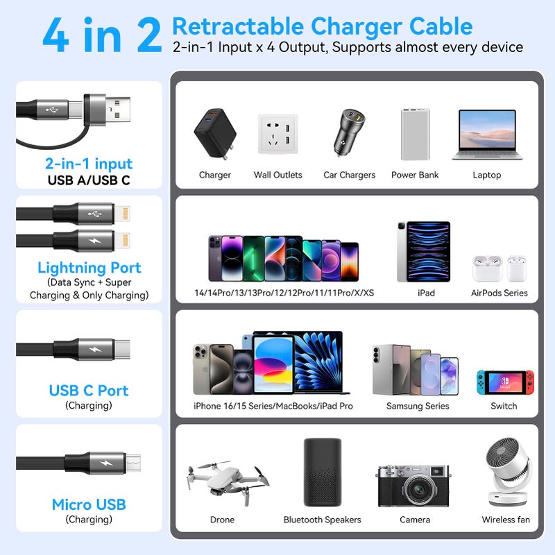 Minlu 4 in 2 Retractable Charging Cable 4A,2Pack 4Ft Multi Chargers for All Devices,USBC Charging Cable with A/C to Type C/L/Micro USB Ports Universal Multiple USB Cable for iPhone Series/Samsung/Tablets/PS - Image 3