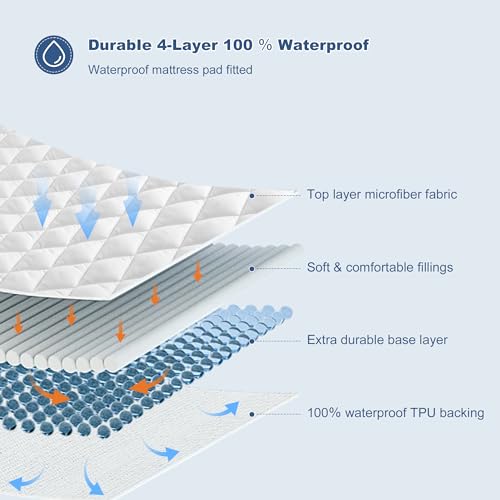 GRT Twin Waterproof Mattress Pad, 100% Waterproof Quilted Fitted Mattress Protector, Noiseless Hollow Cotton Mattress Cover, Fitted 8"-19" Deep, Dust Proof - Image 2