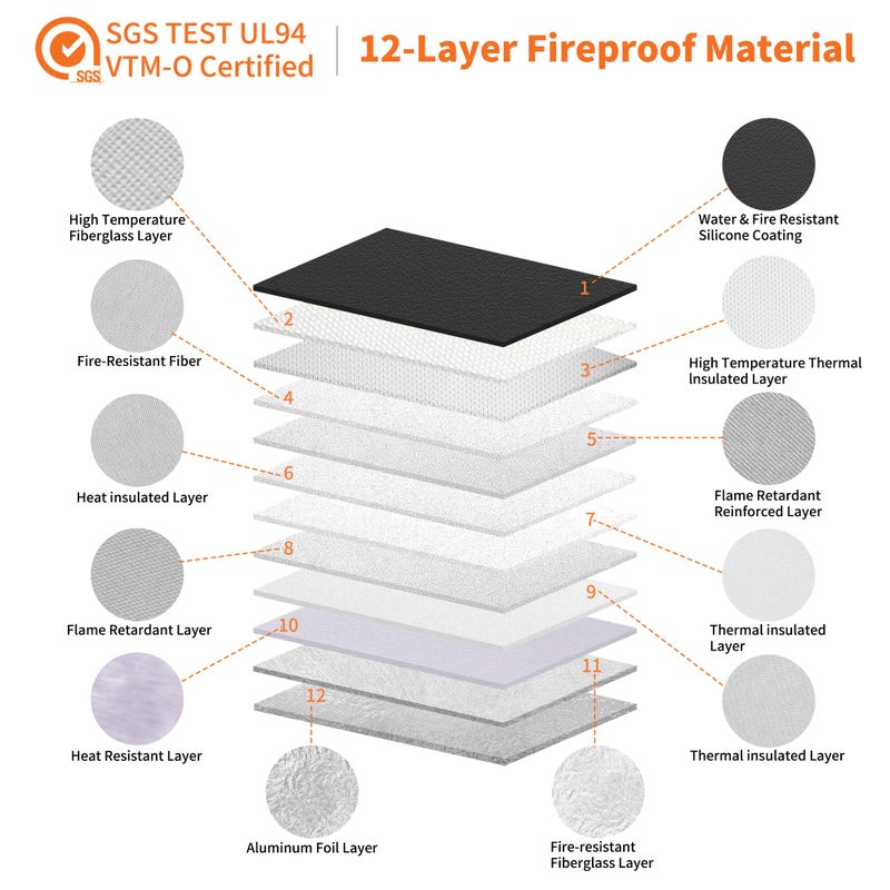 Hontom Fireproof Document Bag with 2 Pockets, 6400â„‰ Upgraded Material Fireproof Money Bag with Lid, Travel Home Fire Safe Storage Cash Pouch for Important Documents - Image 2