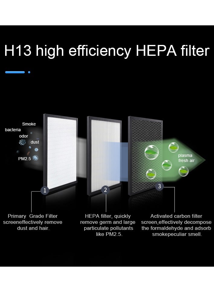كينيكسا تك  فلتر بديل لمنقي الهواء AIR-BLACK-003、AIR-WHITE-033، H13 True HEPA - Image 2