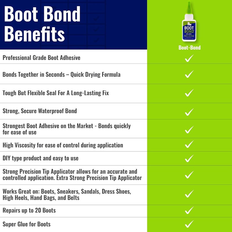 BOOT BOND Boot Glue - Quick Dry Boot Repair Formula Works in Seconds - Tough But Flexible Glue Seal - Waterproof Boot Heel Fix Works On Shoe Heel Repair, Thick Sole Boots, Sneakers, and More - Image 5