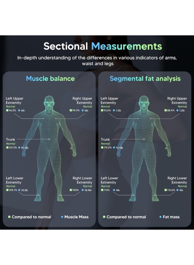 arboleaf Bluetooth Smart Digital Weighing Scale, 8-Electrode Full Body Composition Analyzer with 50+ Metrics & Large LED Display - Image 4