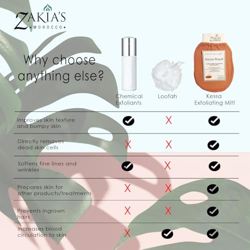 Zakia's Morocco Original Kessa Exfoliating Glove -Value Pack (2 pcs) - Teal Blue - Image 4