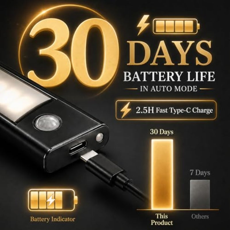 9mm Ultra Slim Under Cabinet Lights, Motion Sensor Lamp with 30 Day Battery Life, 3 Color Dimmable Cordless LED Night Light, Type-C Rechargeable, for Kitchen, Wardrobe, Stairs, Silver 30cm - Image 5