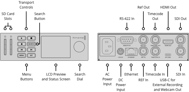 Blackmagic Design HyperDeck Studio HD Mini Studio-Recorder Black - Image 4