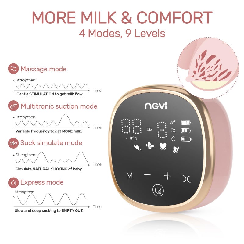 NCVI Electric Breast Pump 8782, Portable Hospital-Grade Double Pump with 4 Modes & 9 Levels, Anti-Backflow, Rechargeable Quiet Breastfeeding Pump for Efficient Comfortable Use at Home, Work or Travel - Image 3