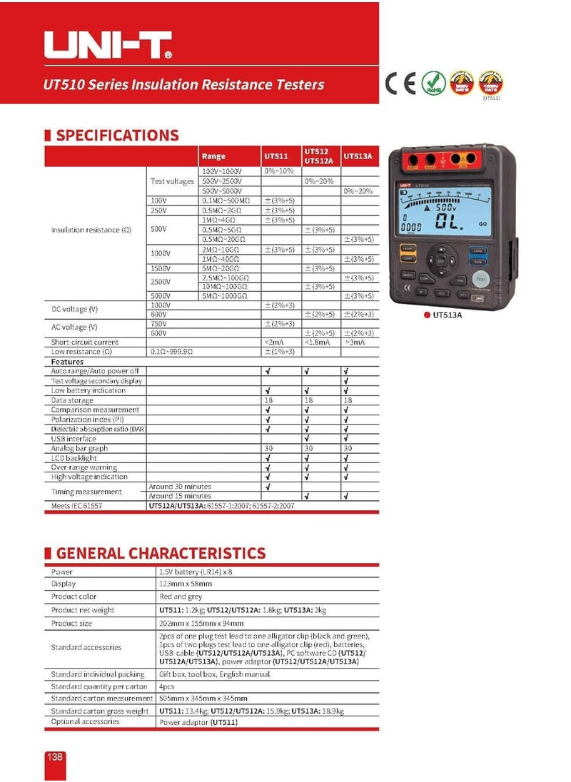 UNI-T UT511 Insulation Resistance Tester Meter, Digital Megohmmeter for High-Voltage Insulation Resistance Testing