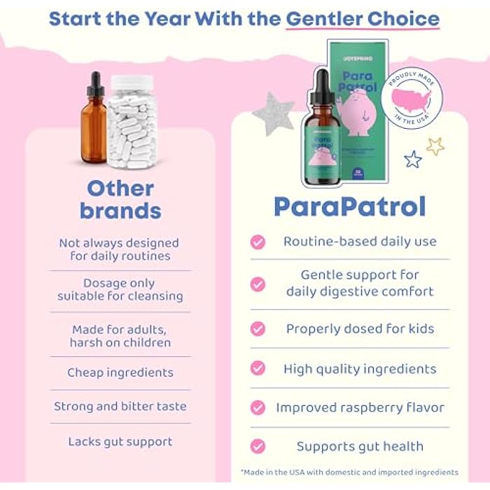JoySpring ParaPatrol Kids’ Herbal Blend – Alcohol-Free Liquid Supplement with Black Walnut and Wormwood Extract | Supports Digestive Health | Natural Raspberry Flavor – 30 Servings - Image 3