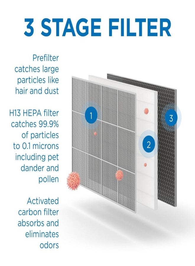 Medify Air Medify MA-35 Genuine Replacement Filter for White & Silver MA-35 Purifiers | Smoke, Dust, Odors, Pet Dander | 3 in 1 with Pre-filter, HEPA H13 and Activated Carbon | Removal to 0.1 Microns | 1-Pack - Image 4