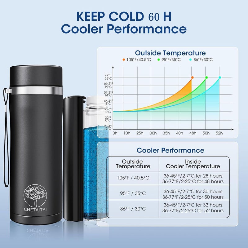 MQUPIN 60H Insulin Cooler Case, USB Powered Cooler Bag with Digital Display & Temp Alarm, TSA Approved, Holds 3-7 Pens with Ice Packs, Portable Travel Medication Cooler(Black) - Image 3