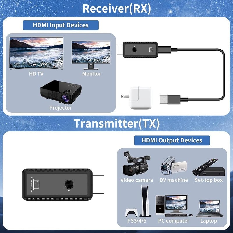 NALACAL Wireless HDMI Extender Kit - Transmitter & Receiver, Plug and Play, Portable Full HD Extension for Streaming Video & Audio From Laptop, for Monitoring - Image 3