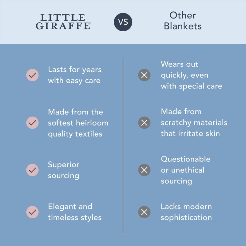 Little Giraffe Chenille Baby Blanket - 29x35” Soft Chenille with Satin Trim, Midnight | Ultra-Soft, Gentle & Safe, Lightweight & Breathable for Newborns & Toddlers - Image 3