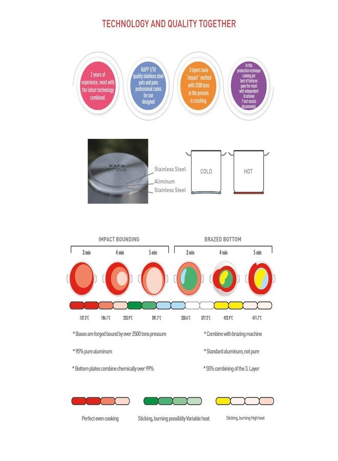 كاب قدر كاب المصنوع من الفولاذ المقاوم للصدأ سعة 6 كوارت، قدر طهي هولندي مناسب للطهي بالحث مع غطاء - Image 3