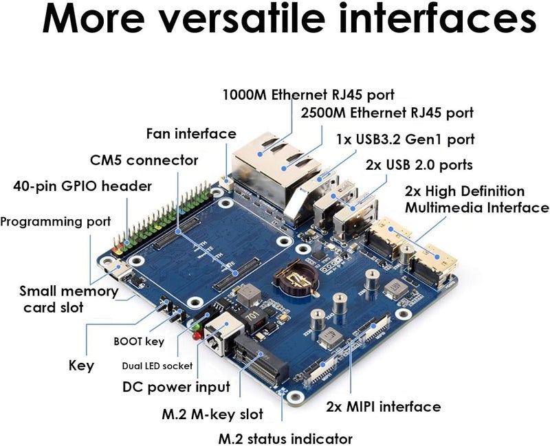 Yunseity Dual Ethernet Base Board, Fit for RPi CM5 with M.2 NVMe Support, Dual 4K Display Outputs, RJ45 Ports 1000M and 2500M, for Compute Module 5 Lite and eMMC Series (US Plug 500W) - Image 3