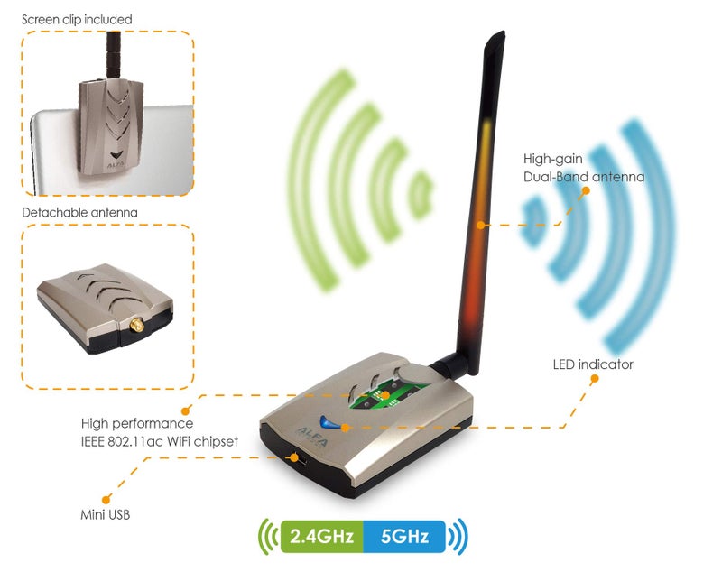 ALFA Network Alfa AWUS036ACHM 802.11ac WiFi Range Boost USB Adapter - Image 2