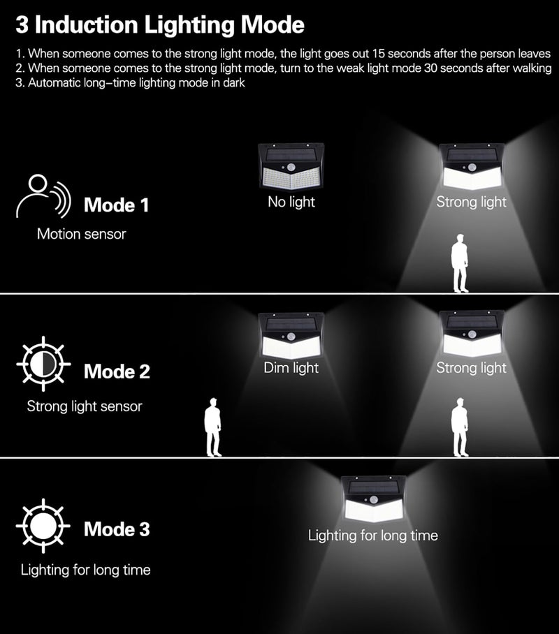 GLUN ® Plastic Solar Rechargeable Brick Wall Light Outdoor 100 LEDs Motion Sensor Light with Solar Panel with IP65 Protection, Waterproof with Wide Angle Lighting Pack of 1 - Image 4