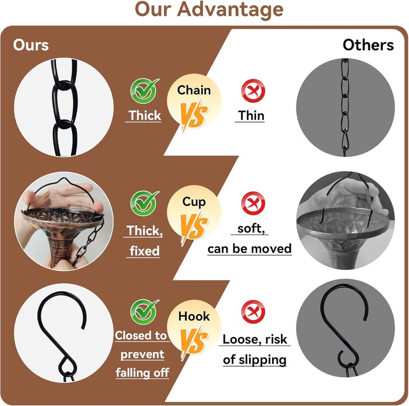 CBAXEAXM Store Rain Chains for Outside, 8.6FT Gutter Chain with 12 Funnel Cups Rain Catcher Chain Replacement Downspout for Gutters Eaves Drainage Decor, Copper - Image 5
