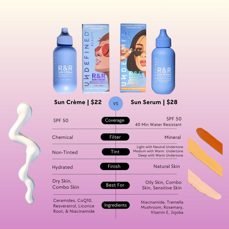 Undefined Beauty R&R Sun CrÃ¨me SPF 50 â€“ 3-in-1 Moisturizing Sunscreen with Ceramides, CoQ10, Niacinamide, Resveratrol 1.7oz - Image 5