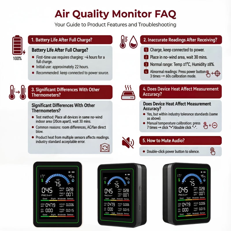 Portable 10 In 1 Air Quality Monitor White Detects AQI PM2.5 PM10 PM0.3 CO2 Carbon Dioxide CO Carbon Monoxide TVOC HCHO Temperature Humidity USB Powered For Home Office Car Holiday Gifting - Image 3