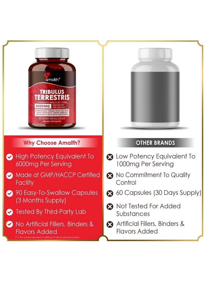 AMALTH Tribulus Terrsestris, 5750mg Per Serving, Highest Potency with Ashwagandha, Saw Palmetto, Panax Ginseng Shilajit Maca 90 Capsules