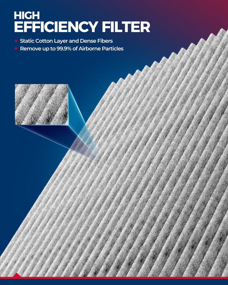 KAX Cabin Air Filter,CF12151 Replacement for Hyundai Sonata (2015-2019) 1.6T/2.0T/2.4L, for Kia Cadenza 2020, w/Activated Carbon Passenger Compartment Air Filter - Image 4
