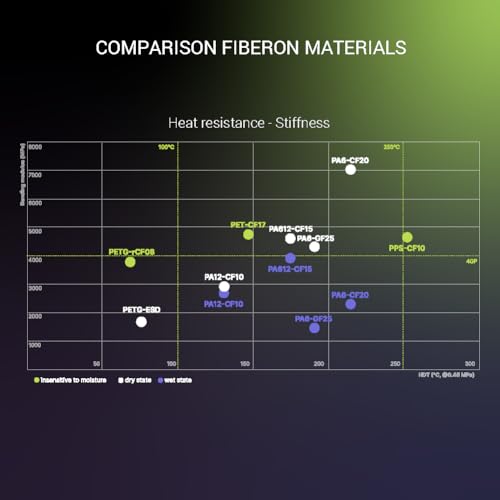 polymaker بوليمكر فايبرون PA6-CF خيوط نايلون ألياف الكربون 1.75 مم أسود 0.5 كجم، فايبرون PA6-CF نايلون بدون انحناء 1.75 مم خيوط طباعة ثلاثية الأبعاد - Image 5