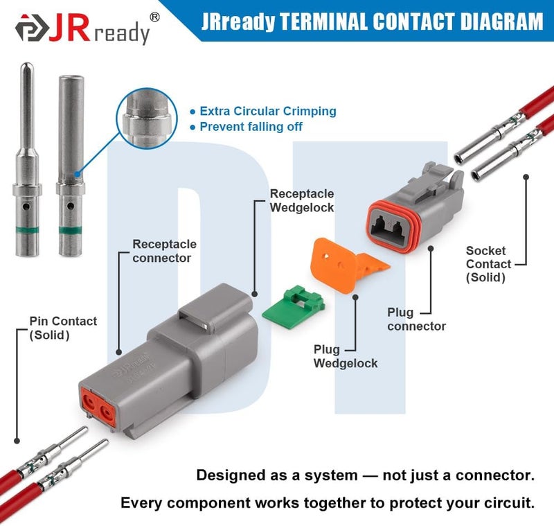 JRready Deutsch Connector 2 Pin Connector Kits with Size 16 Solid Contacts(14-20AWG), ST6328-2 DT Series Waterproof Connector 2 Pin 5 Sets and Deutsch Pin Removal Tool DRK-RT1B with Mounting Clips - Image 3