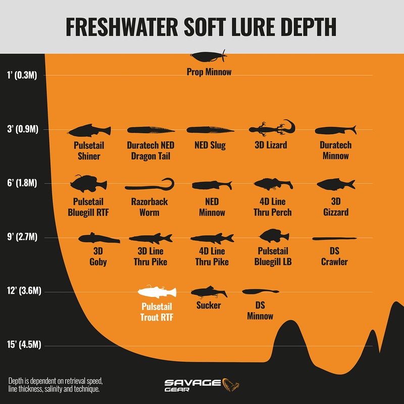 Savage Gear Pulse Tail Trout RTF Fishing Bait, 4 oz, Ghost Trout, Realistic Contours, Colors & Movement, Durable Construction, Dual Heavy-Duty Fishing Hook Rigging, Scent Infused - Image 4