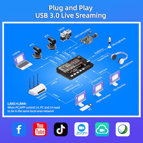 FEELWORLD L4 Video Mixer Switcher with 10.1" LCD Touch Screen, Multi-Camera USB3.0 Fast Live Streaming Broadcast 4 HDMI in 1 SDI in T bar Simply Swithing - Image 2