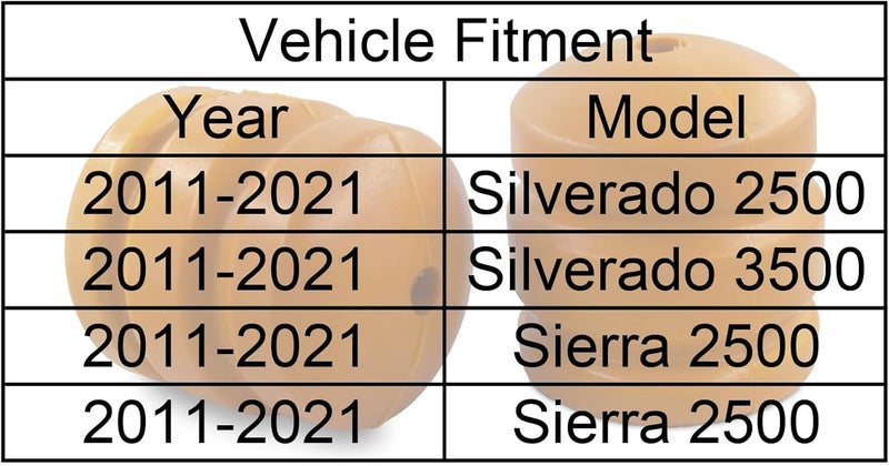 Autoacc Front Bump Stops for Chevy Silverado/Sierra - Image 4