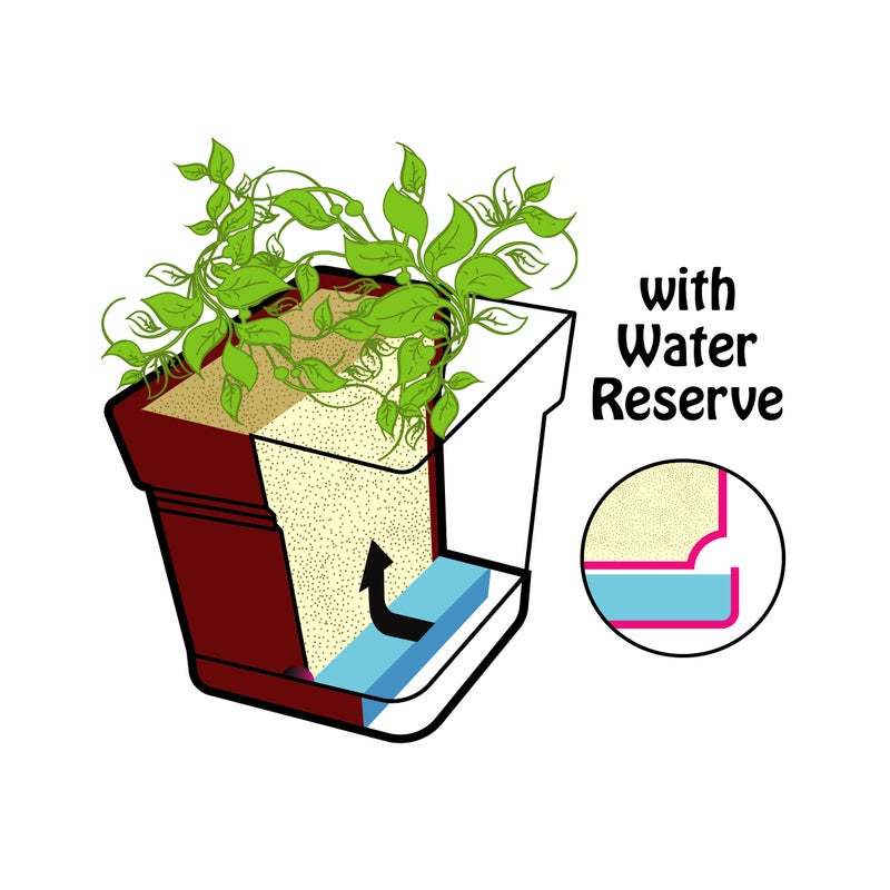 Mintra Square Flower Pot Planter with bottom tray - Plastic | Color - Brown | Size - 18x18x18cm | Asthetically Decorate Your Terrace, Garden or Patio. Ideal for outdoor or indoors - Image 3