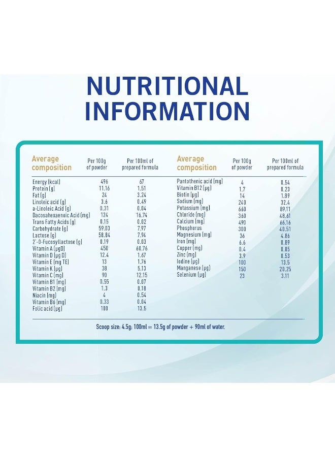 Nestle NAN Optipro Stage 2, 6-12 Months, Follow-On Formula Based On Cow's Milk For Infants From 6-12 Months - Image 5