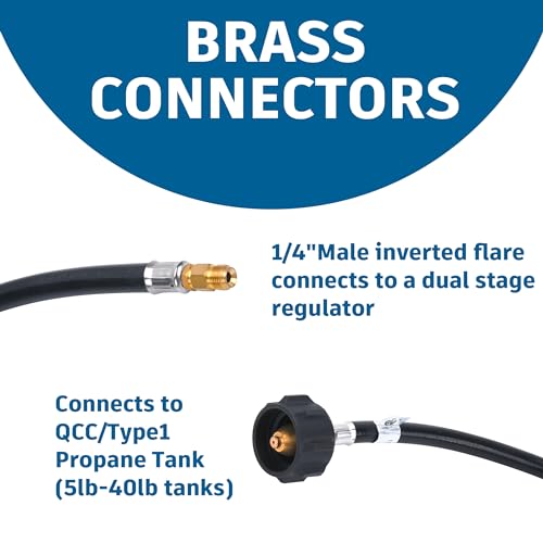 GasSaf 12inch RV Propane Hose, Camper Propane Hose for RV 2-Stage Regulator with Acme Nut and a 1/4'' Inverted Male Flare (2 PCS) - Image 5