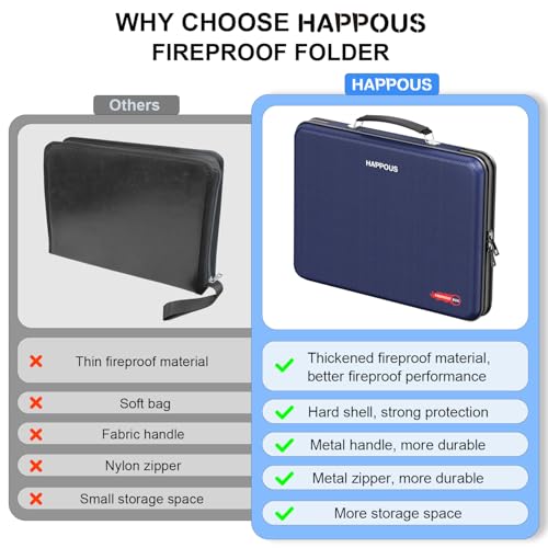 HAPPOUS Fireproof File Organizer, Expanding File Folder with 13 Pockets, Portable Fireproof Document Box Hard-Shell Document Organizer Storage for Documents Laptop Passports Cards Blue - Image 3
