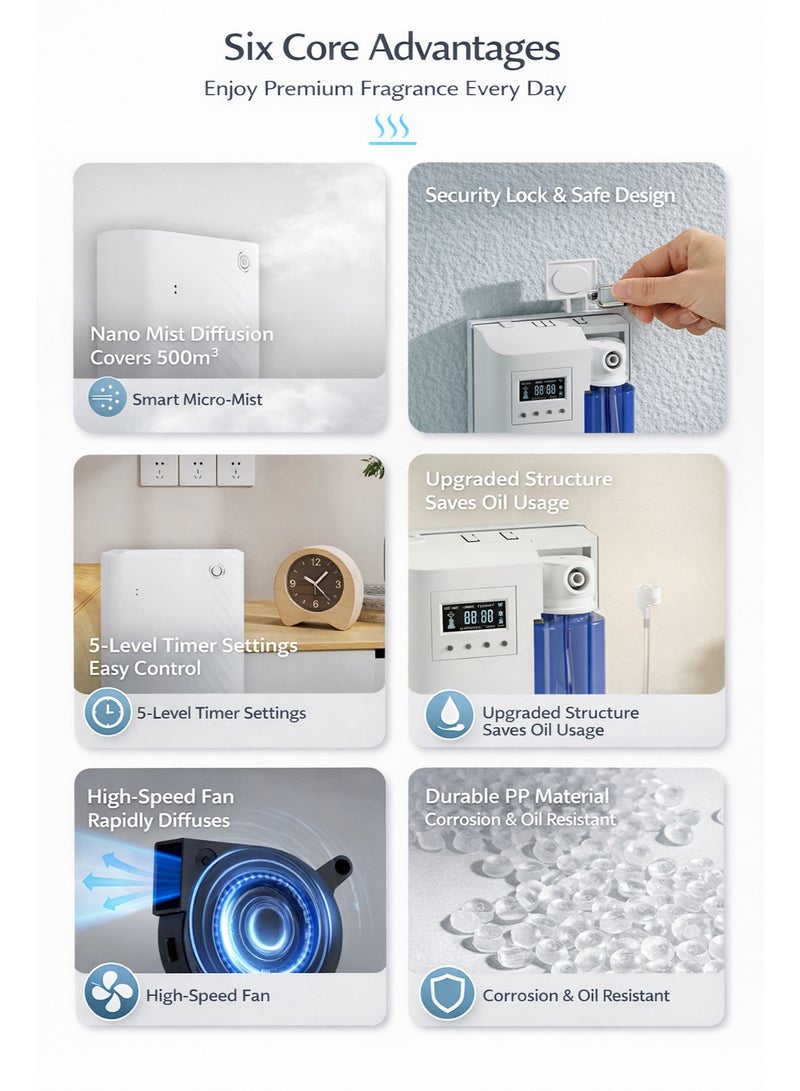 XVersion 360° Smart Air Freshener Diffuser Machine | Essential Oil Aroma Diffuser for Home, Hotel & Office | Bluetooth App Control | Large Room Scent Diffuser | White - Image 3