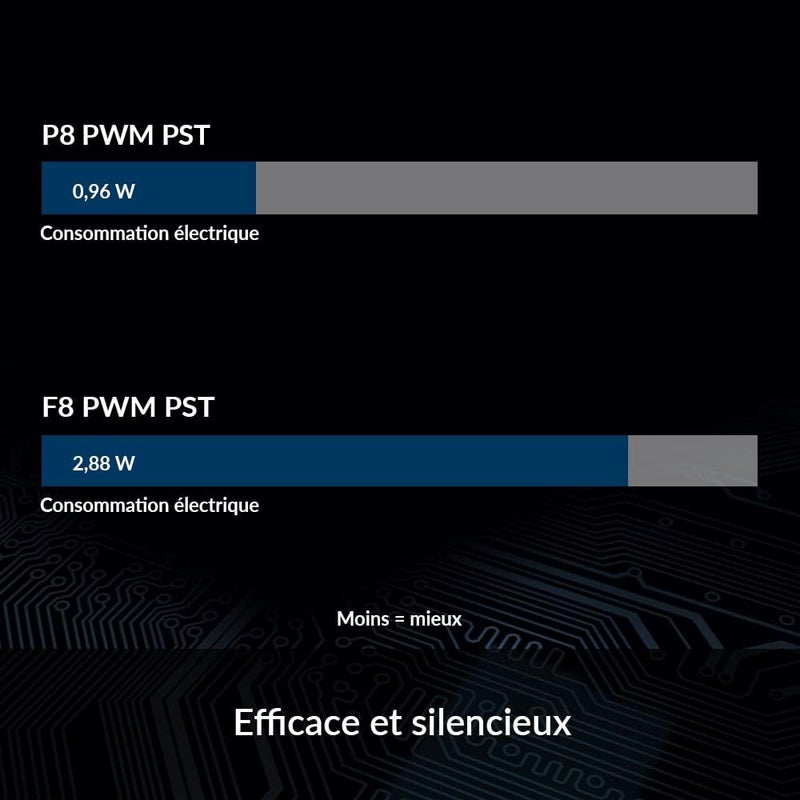 Arctic P8 PWM PST - PC Fan, 80mm Fan, PC Case Fan, PWM Sharing Technology (PST), Pressure-Optimised, Quite motor, Computer, Fan Speed: 200-3000 rpm - Black - Image 3