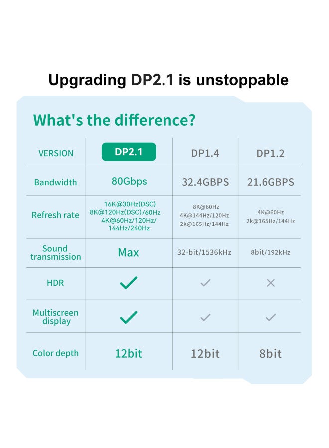 Kdisplayport2.1 Dp Revolution Dp Male 16k60hz/ 8k144hz Dp1.4-00 - Image 4