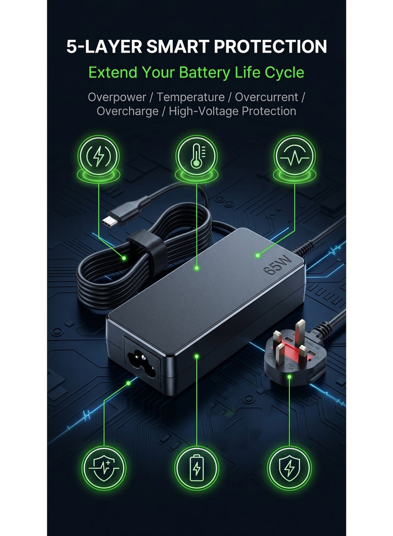 65W USB Type-C Power Adapter for Lenovo, Dell, Samsung, HP Chromebooks & USB-C Laptops, AC Charger with Overcurrent and Overvoltage Protection - Image 3
