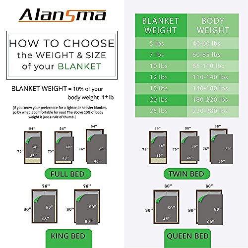 ALANSMA Reversible Weighted Blanket for All Season, Luxury Velvet, Warm and Cool, Adult 20Lb Green Weighted Blanket, Enjoy Sleeping Anywhere(Light Green,60"x80" 20lbs) - Image 4