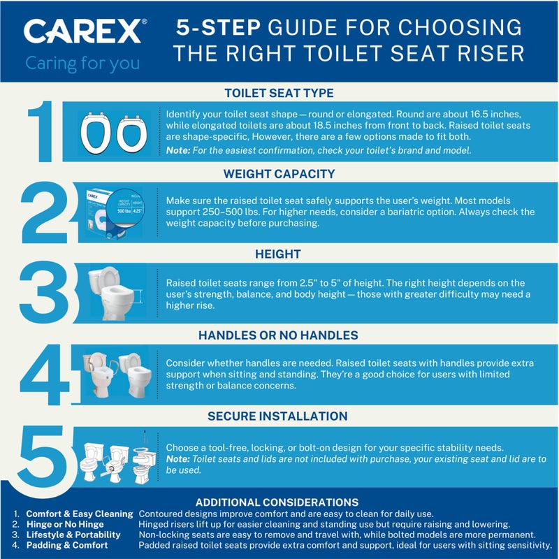 Carex Toilet Seat Riser, Round Raised Toilet Seat Adds 3.5 inches to Toilet Height, for Assistance Bending or Sitting, 300 Pound Weight Capacity Toilet Riser - Image 3