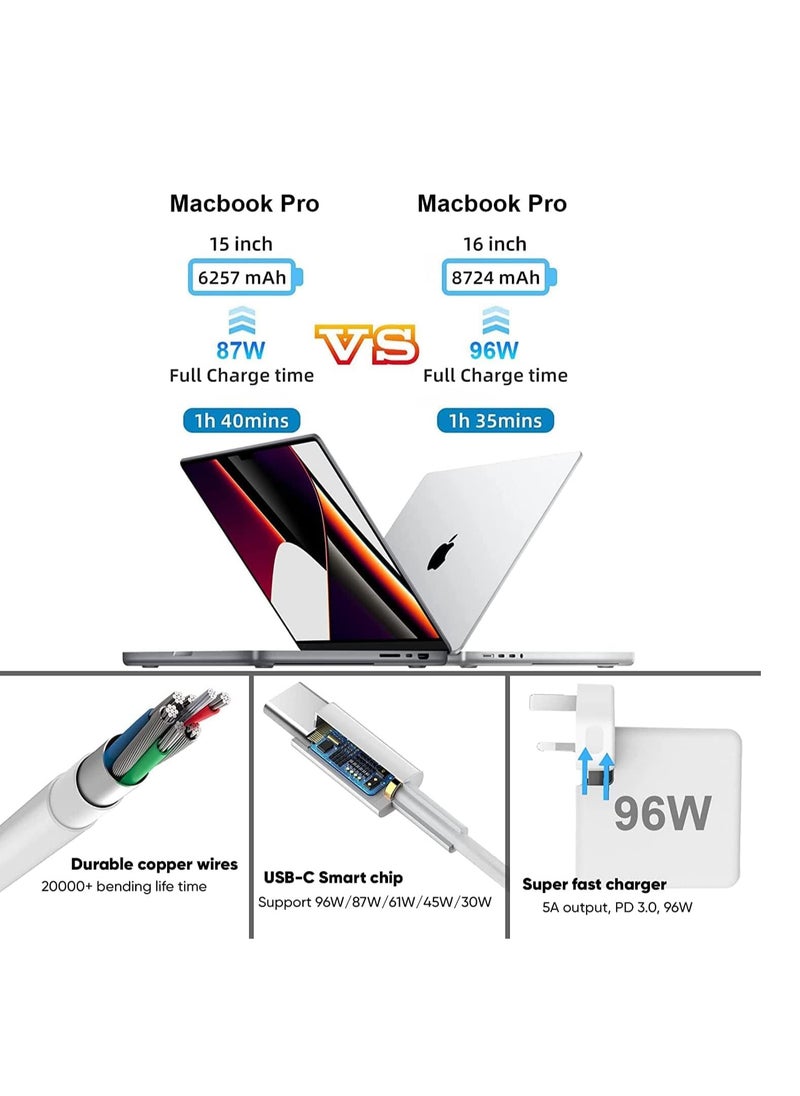 96W USB-C Fast Charger Replacement Type C Power Adapter Compatible With MacBook Pro 16/15/14/13'', for MacBook Air, MacBook 12'', Included USB C to C Cable (6.57ft/2m) - pzsku/ZAC8C63405DFB196A6925Z/45/_/1715669715/ff25d7bb-2f67-4936-8374-18cf63e4372b