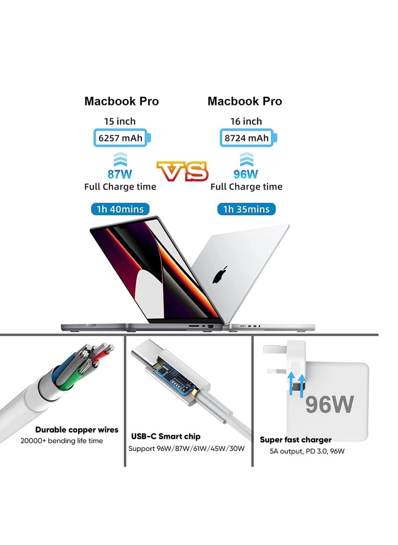 96W USB-C Fast Charger Replacement Type C Power Adapter Compatible With MacBook Pro 16/15/14/13'', for MacBook Air, MacBook 12'', Included USB C to C Cable (6.57ft/2m)