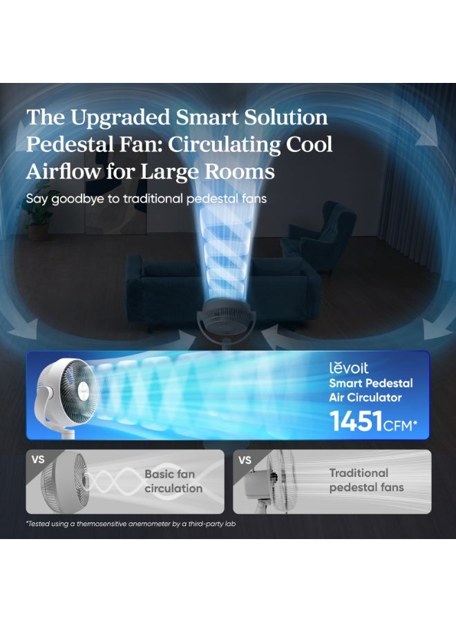 Levoit 20dB Quiet Smart Pedestal Fans for Bedroom, 950CFM Ultra-High Airflow, 12H Timer with WiFi/Voice/Remoter, 43'' Auto 120°+90° Oscillating Standing Fan, 12 Speeds, 4 Modes, DC Motor 25 W ‎LPF-R432S-WAE white - Image 2