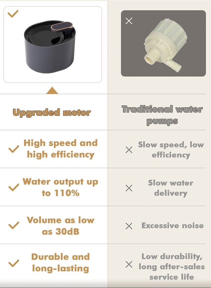 كيدل 3L القدرة الكبيرة Cat نافورة المياه الحيوانات الأليفة ذكية موزع المياه خزان المياه الصامت الدورة التلقائية للقطط والكلاب - Image 5