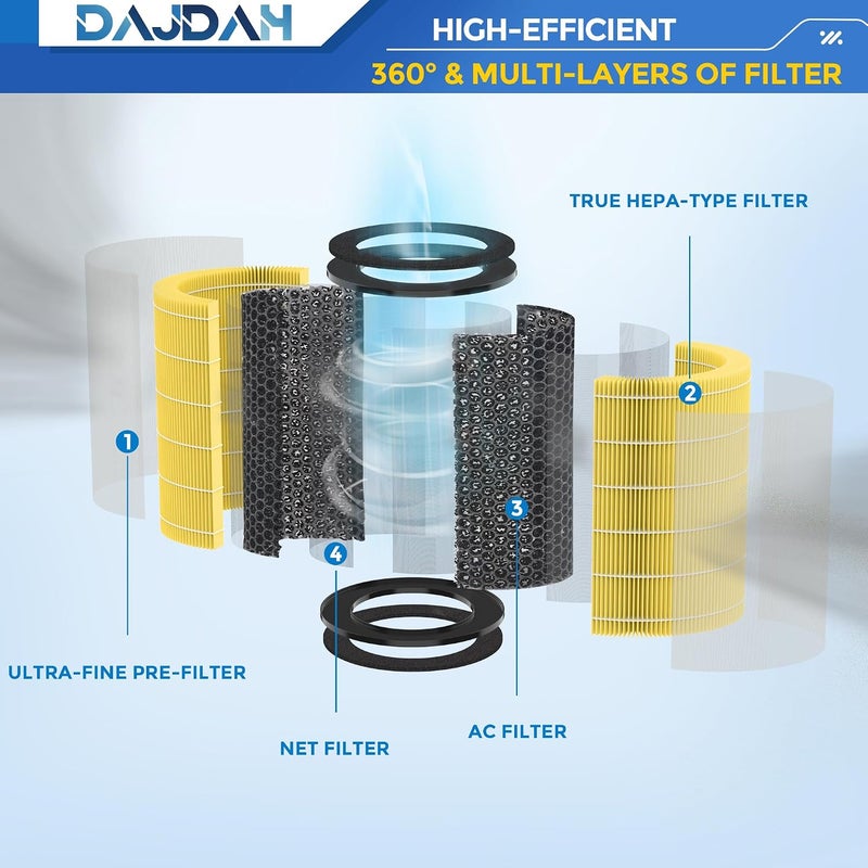 DAJDAH مرشح AP-T30FL/AP-PET35FL متوافق مع بديل جهاز تنقية الهواء Homedics، مرشح هواء 5 في 1 لجهاز Homedics Total Clean AP-T30، AP-T30WT، AP-PET35، AP-PET35-WT، كربون نشط، عدد 1 - Image 4
